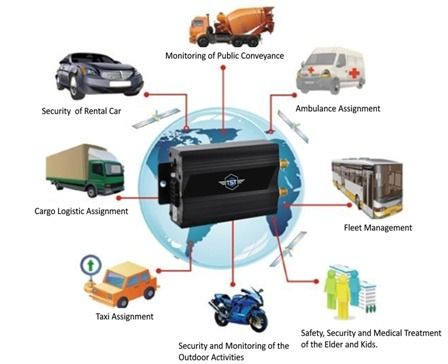 Vehicle Tracking System (GPS)